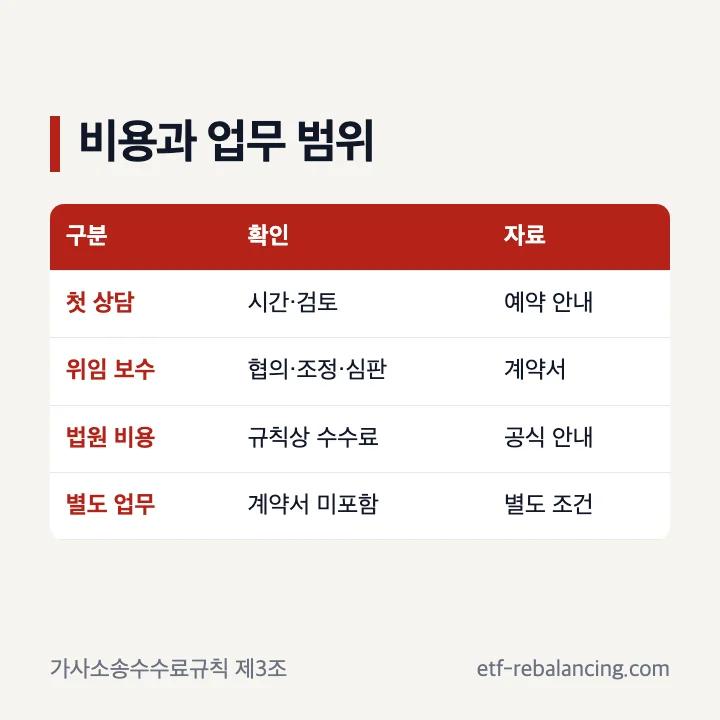 상속재산분할변호사 비용과 업무 범위 구분