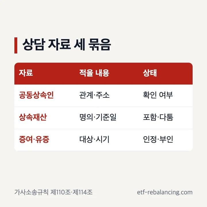 공동상속인과 상속재산 상담 자료