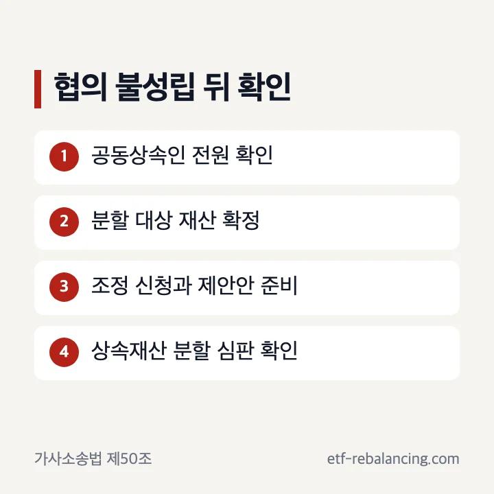 상속재산분할 협의 조정 심판 순서
