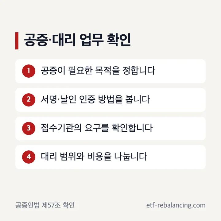 상속재산분할 공증과 대리 업무 확인 기준