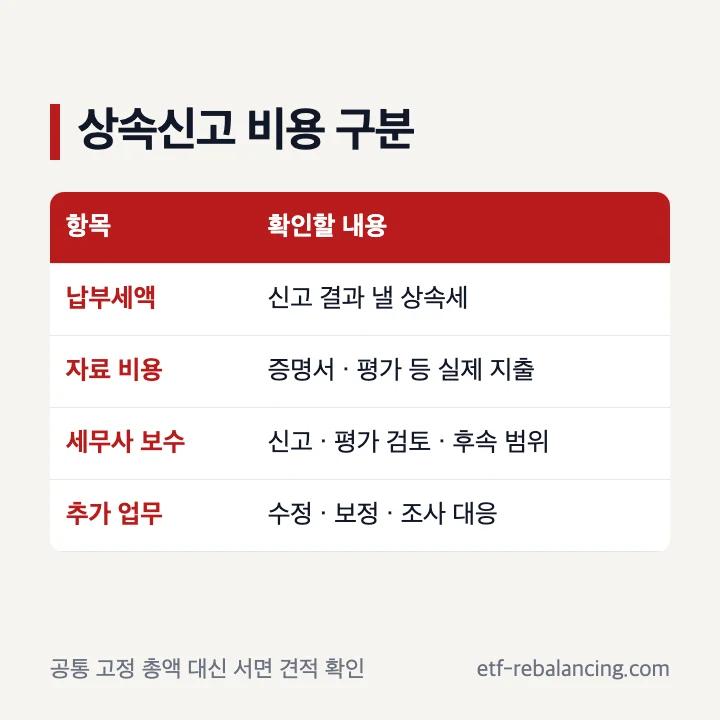 상속신고 세무사 비용 수수료 견적 구분