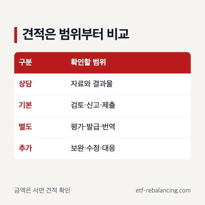 상속 증여 전문 세무사 비용의 포함 별도 추가 업무 비교표