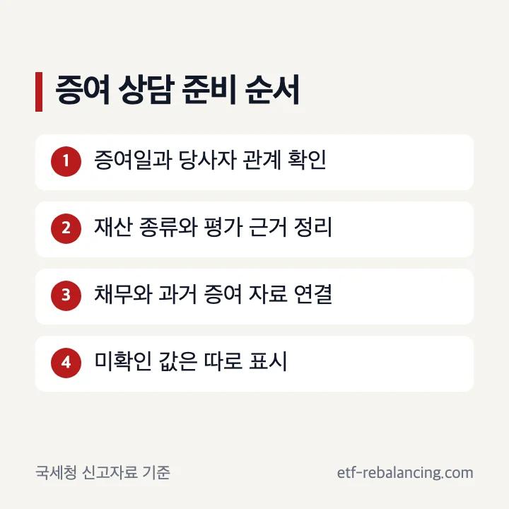 증여 상담 전에 준비할 증여일 관계 재산평가 신고 자료