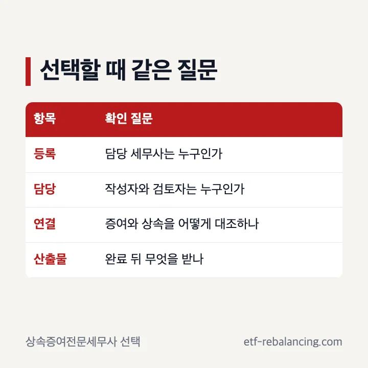 상속증여전문세무사 등록 담당자 연결 검토 범위 비교표