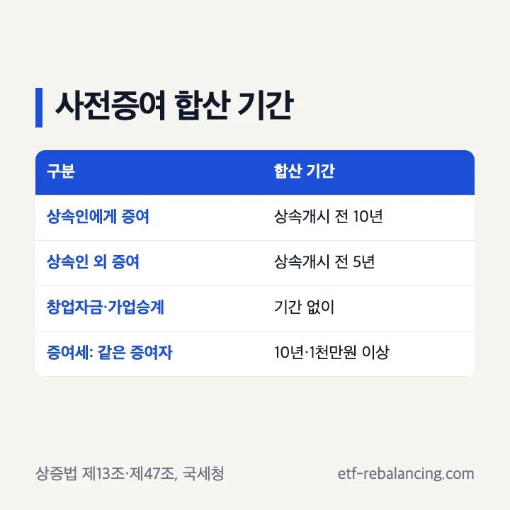상속세 사전증여 합산 기간과 증여세 10년 합산 기준 표
