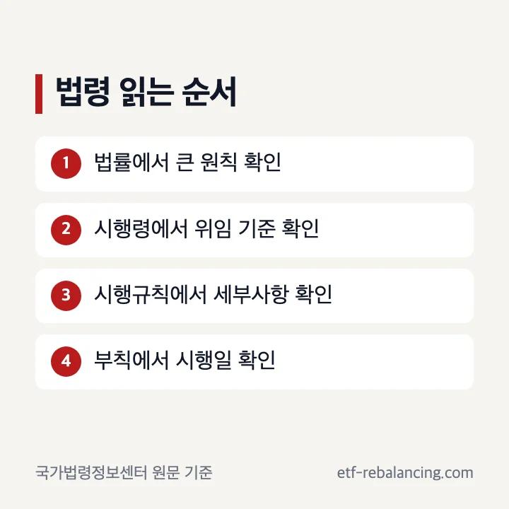 상속세 및 증여세법 법률 시행령 시행규칙 읽는 순서