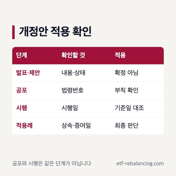 상속증여세법 개정안 공포 시행 적용례 확인