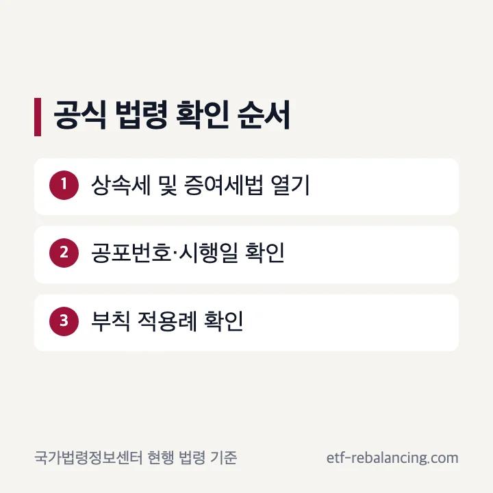상속증여세법 정식 법률명과 현행본 확인 순서