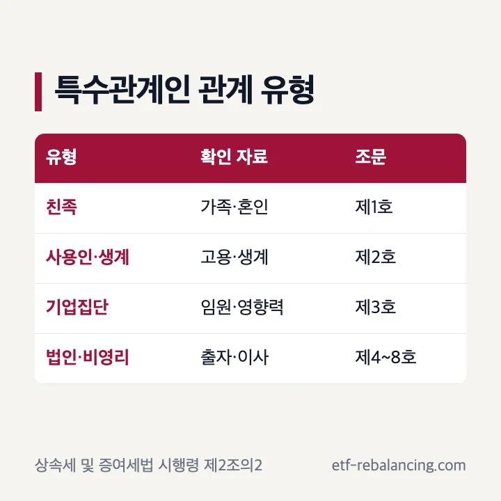상속증여세법 특수관계인 관계 유형 정리