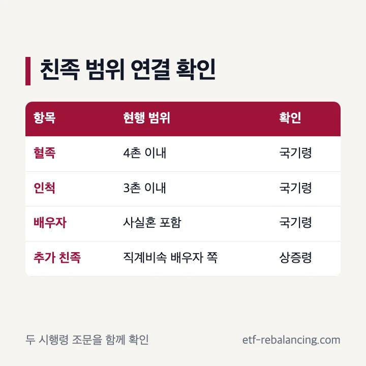 상속증여세법 특수관계인 친족 범위 연결 조문