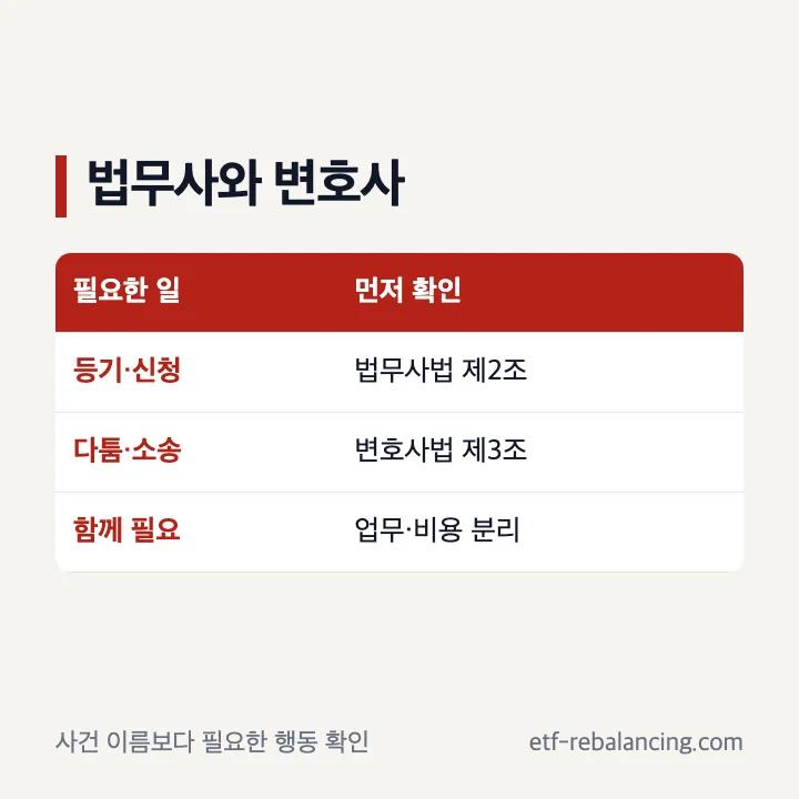상속 법무사와 변호사 업무 차이