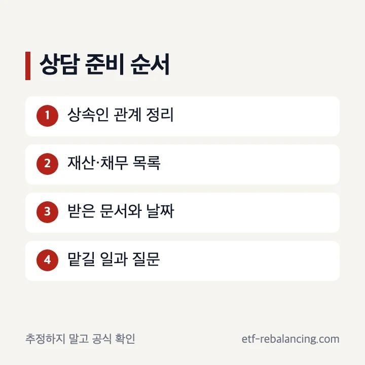 상속 법무사 상담에 준비할 가족 재산 문서 질문