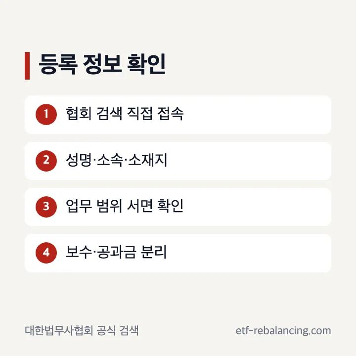 부산 상속 법무사와 확인전화 등록 대조 순서
