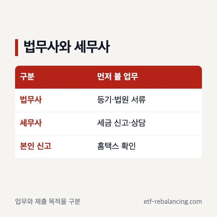상속 법무사와 세무사 업무 차이