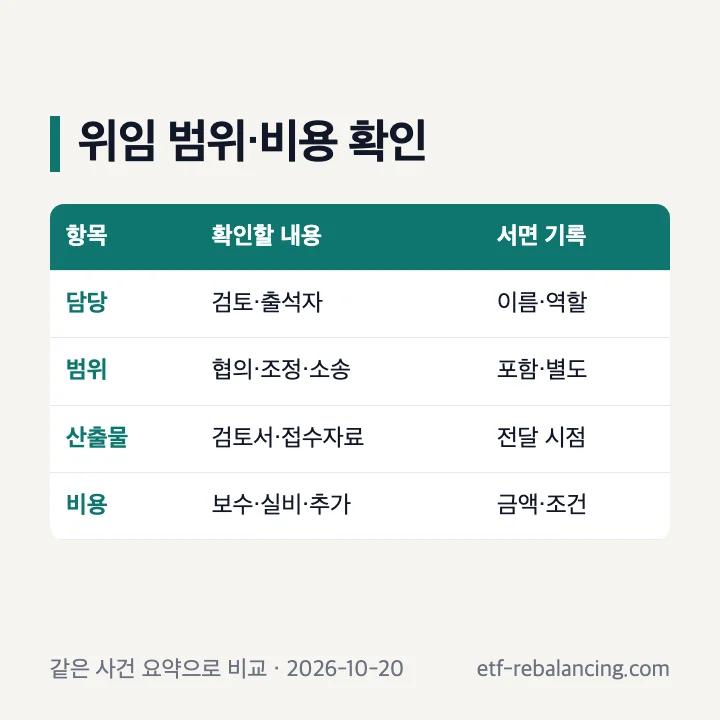 상속전문법무법인 위임 범위와 비용 확인 항목