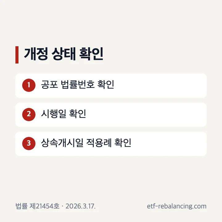 상속법 개정안 통과와 시행일 확인 순서
