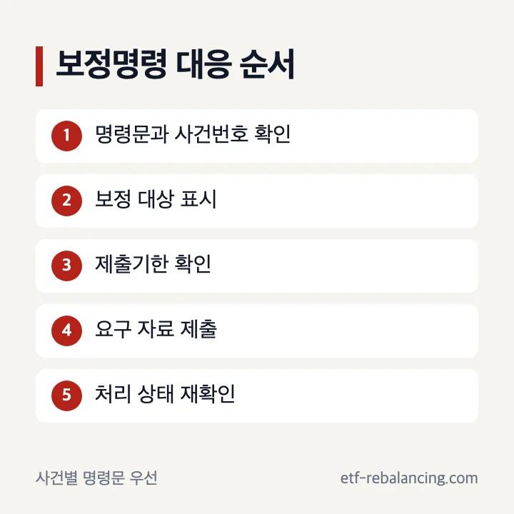 상속한정승인 보정명령 대응 순서