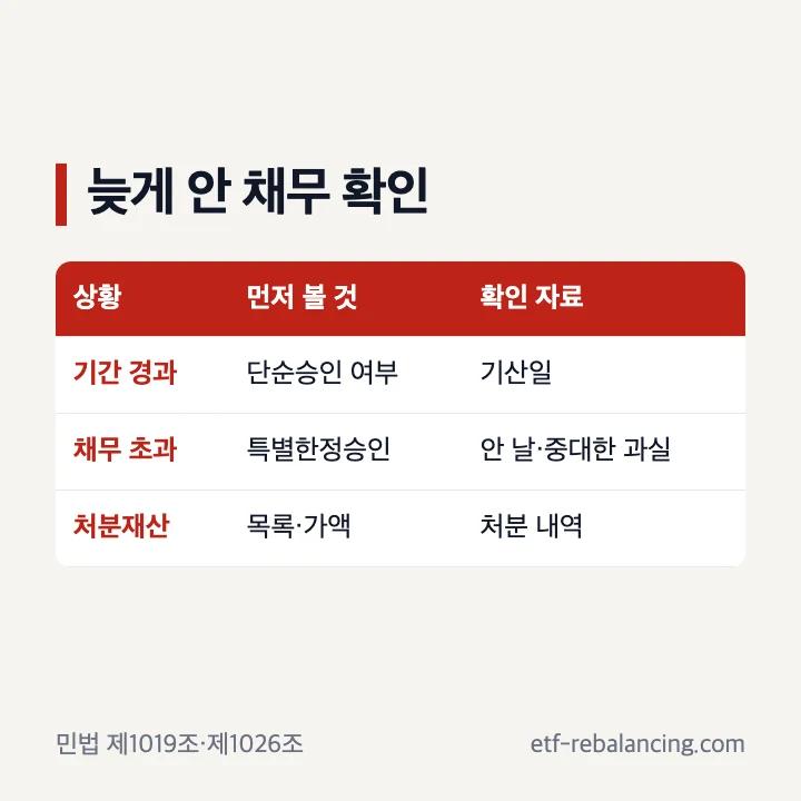 특별한정승인과 법정단순승인 확인