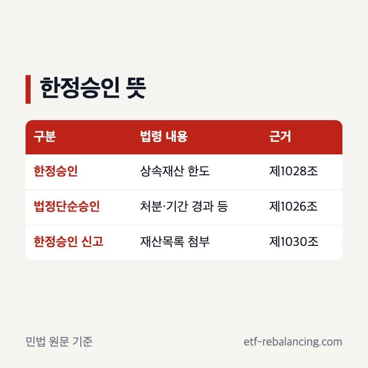 상속 한정승인 뜻과 책임 범위