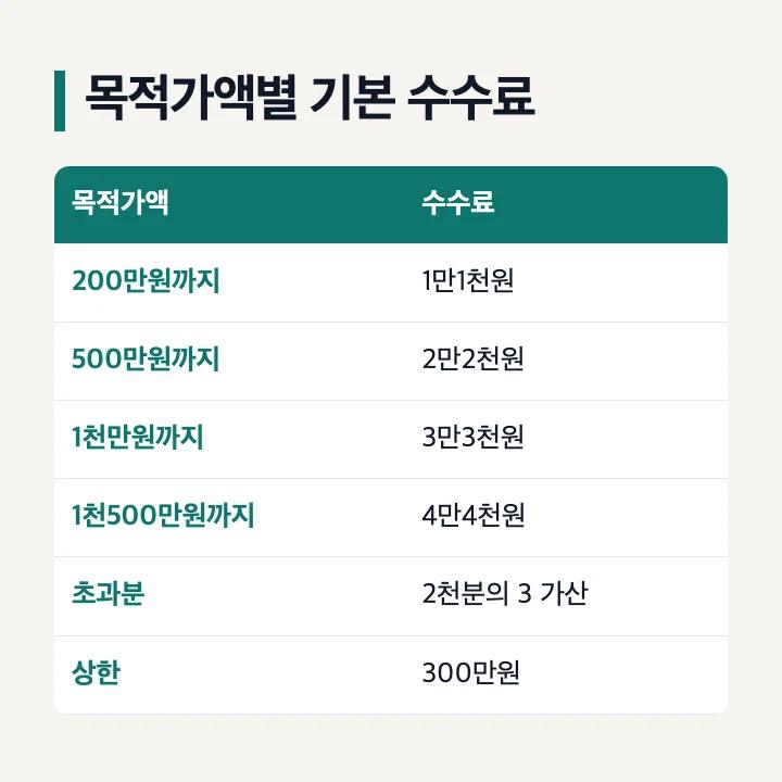 공증인 수수료 규칙 제2조 목적가액별 기본 수수료