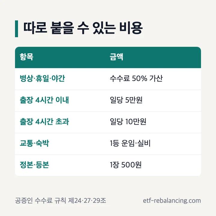 병상·휴일 가산, 출장 일당, 정본 발급 등 추가 비용