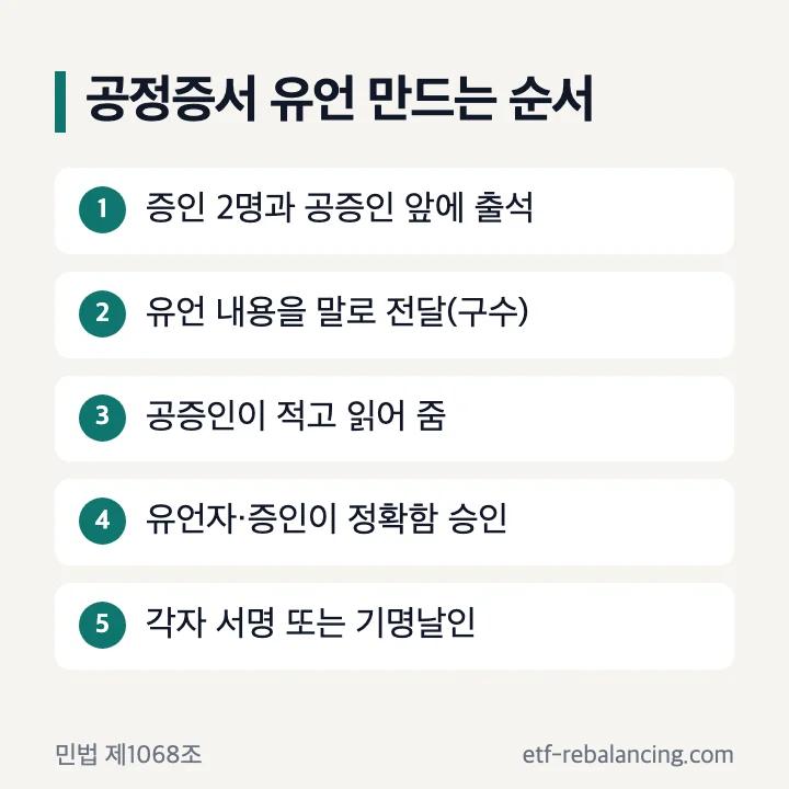 공정증서 유언을 만드는 다섯 단계