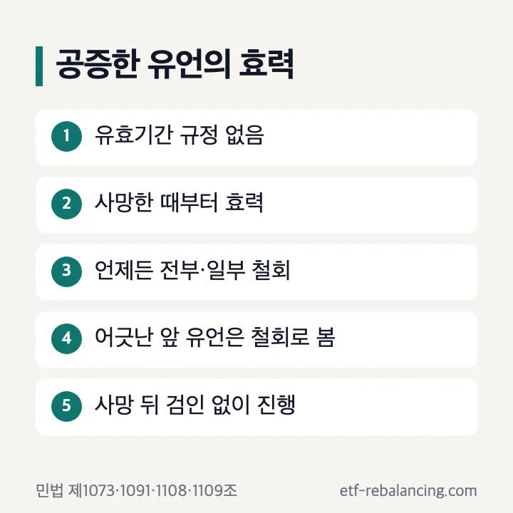 공증한 유언의 효력 시점과 철회, 사망 뒤 절차