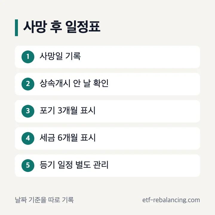 사망후상속기간 확인 일정표