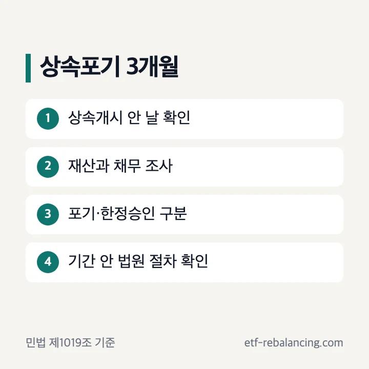 상속포기기간 3개월과 기간 연장 확인 순서