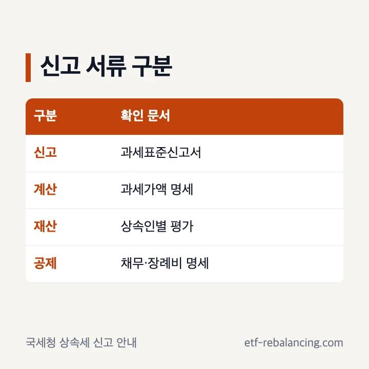 상속재산분할협의서와 상속세 신고 서류 구분