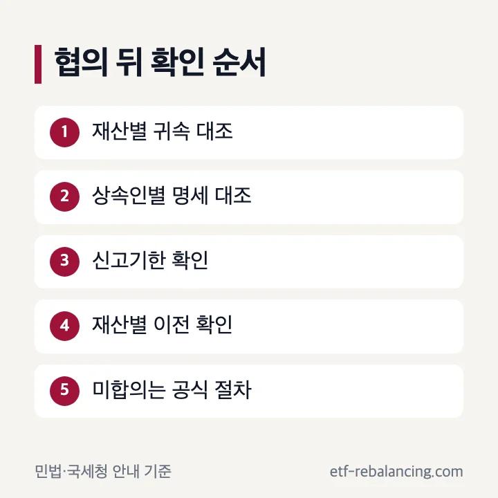 상속재산분할협의 뒤 신고와 이전 점검