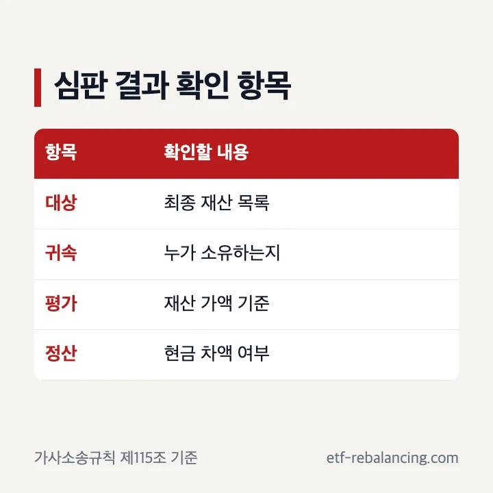 상속재산분할심판의 재산 분할과 현금 정산