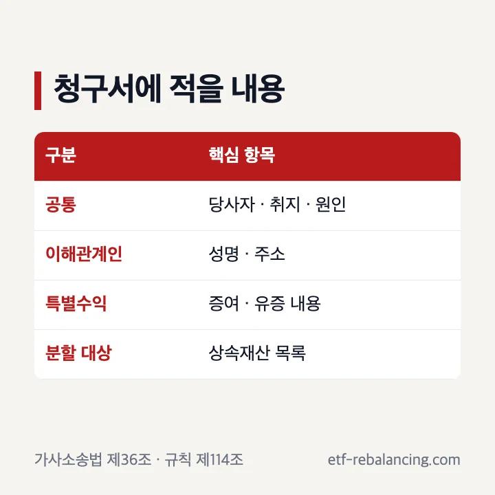 상속재산분할심판청구 양식 기재사항