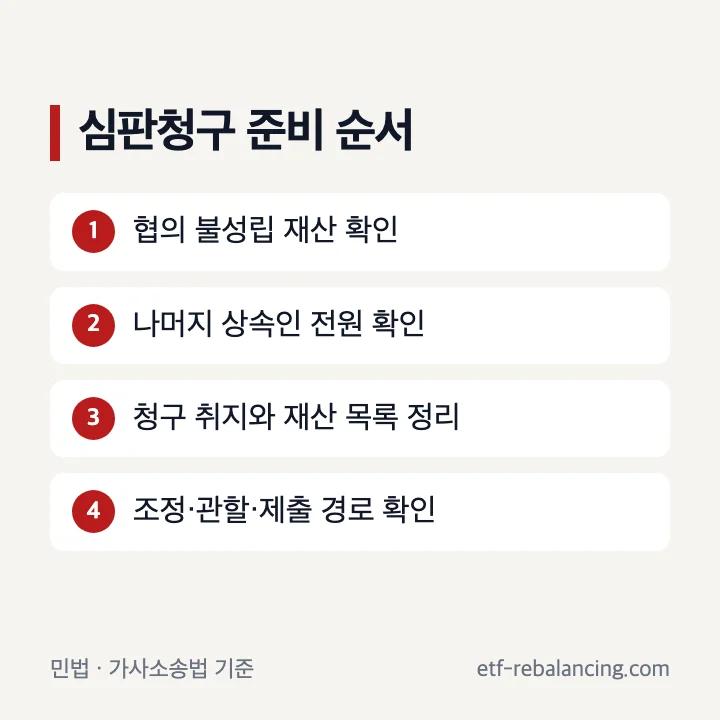 상속재산분할심판청구 하는법과 조정 절차