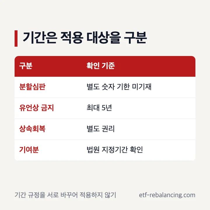 상속재산분할심판청구 기간과 시효 구분
