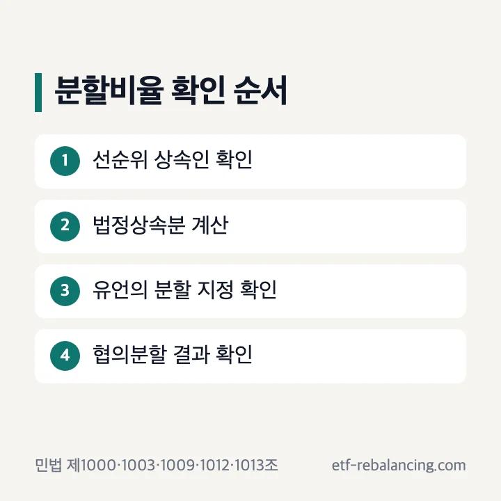 상속재산분할비율방법 네 단계