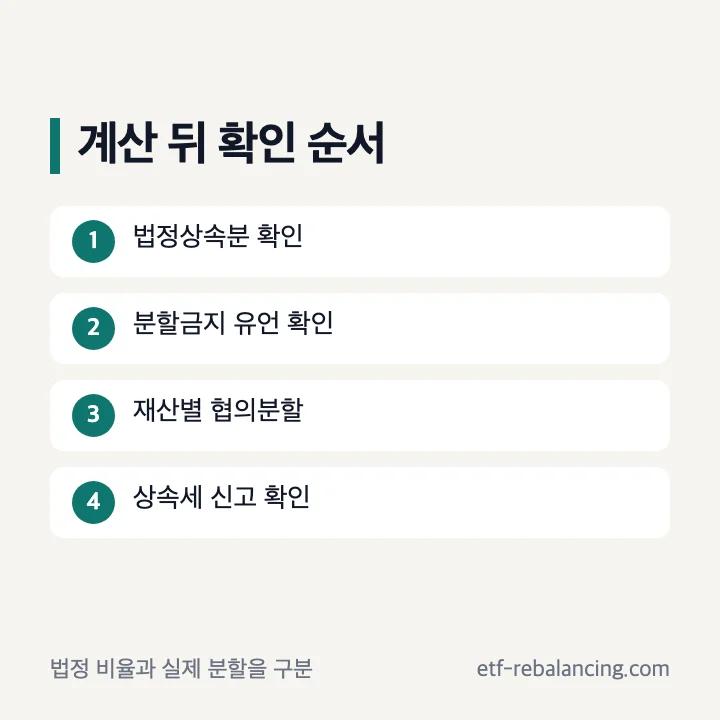 법정상속분 확인부터 협의분할과 신고까지의 순서