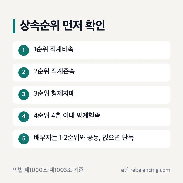 재산과 유산 상속 비율을 정하기 전 확인할 상속순위