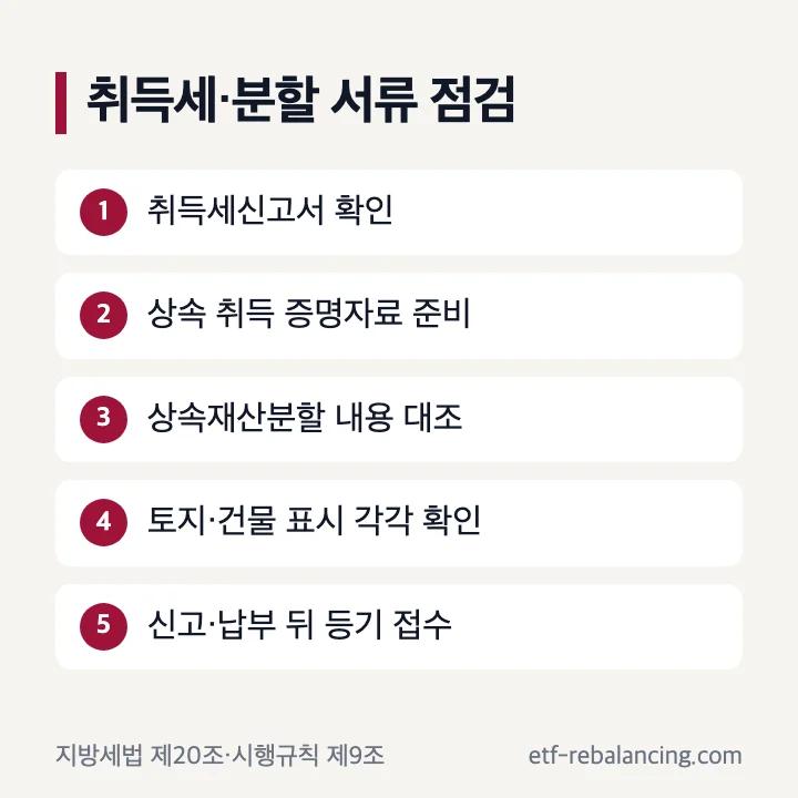 상속 취득세 신고와 재산분할 등기 서류 구분