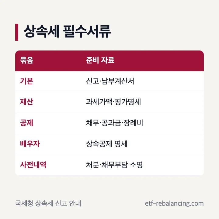 상속세 신고 필수서류와 해당 시 서류 구분