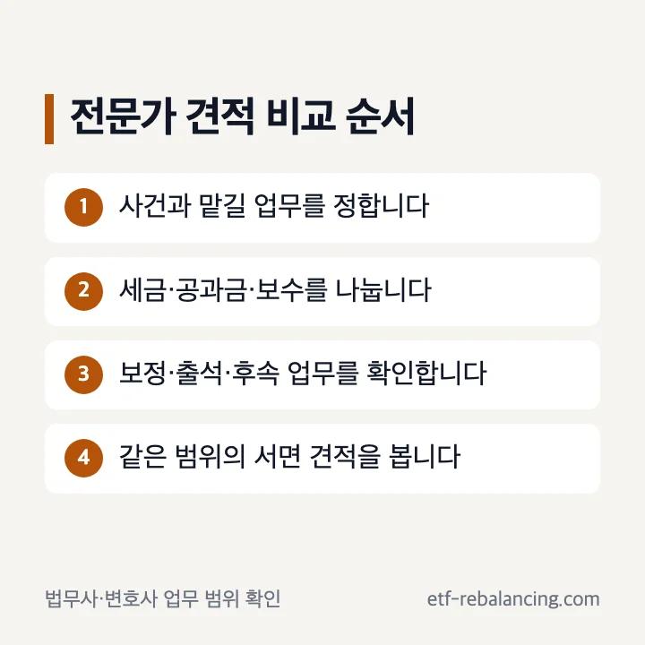 상속 법무사와 변호사 견적 비교 순서