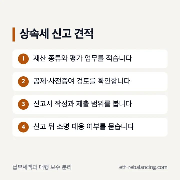상속세 납부세액과 세무사 신고대행 수수료 구분