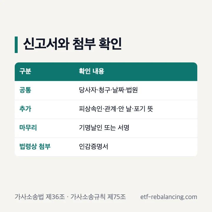 상속포기 신고서 기재사항과 첨부 서류