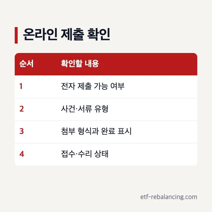 상속포기신고 온라인 확인 순서