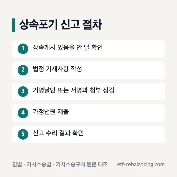 상속포기 신고 절차 다섯 단계