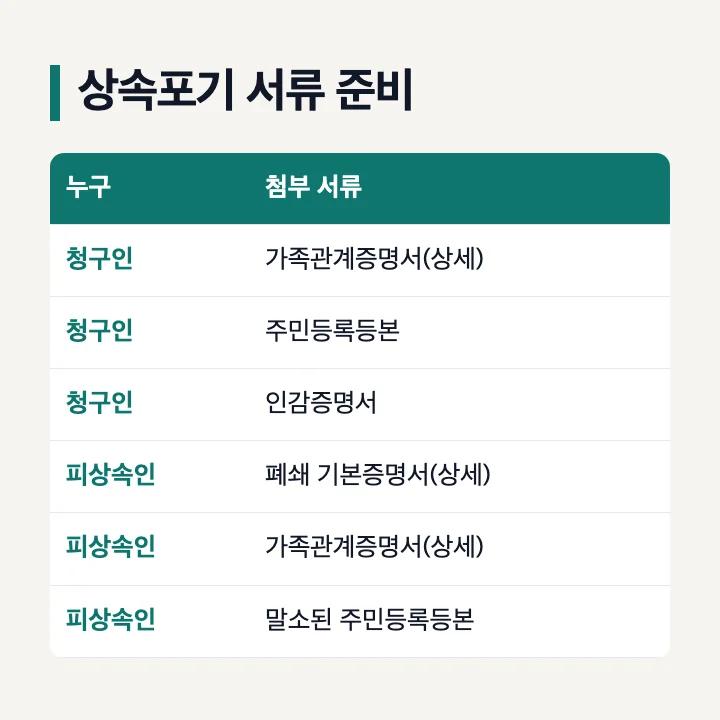 상속포기 서류 준비 목록