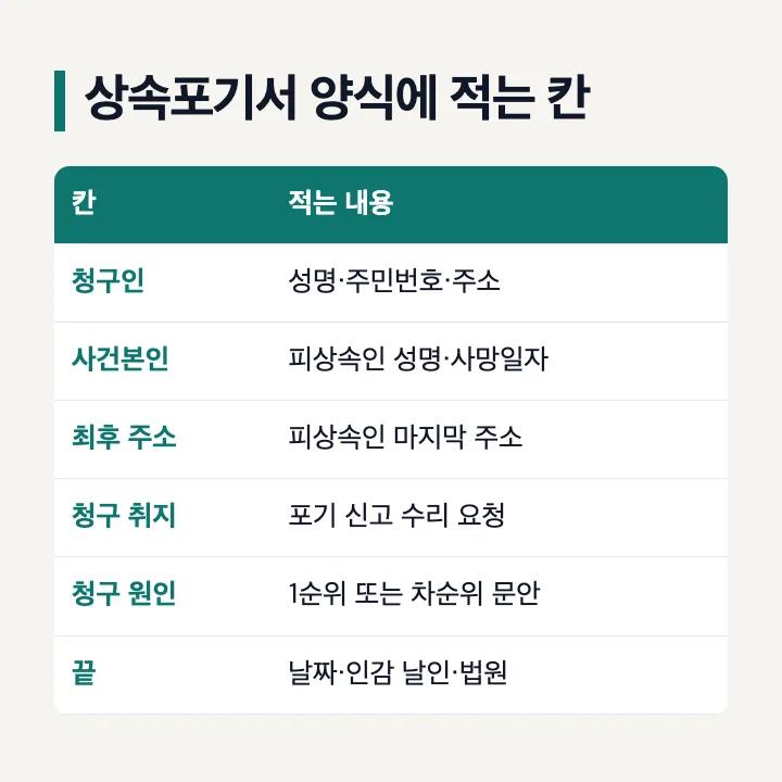 상속포기서 양식에 적는 칸