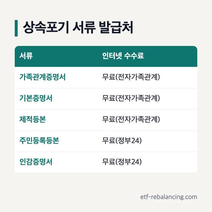 상속포기 서류 발급처와 인터넷 수수료