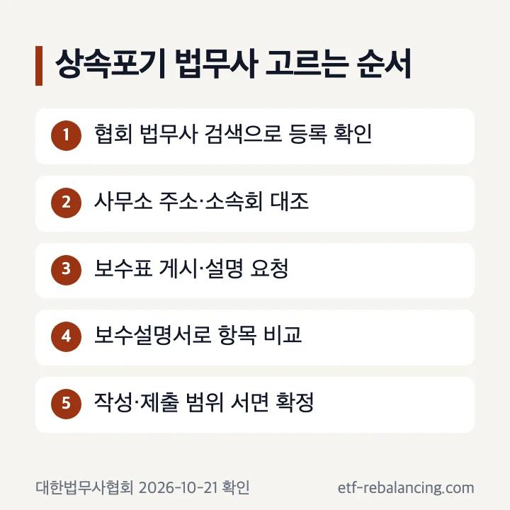 상속포기 법무사 고르는 다섯 단계