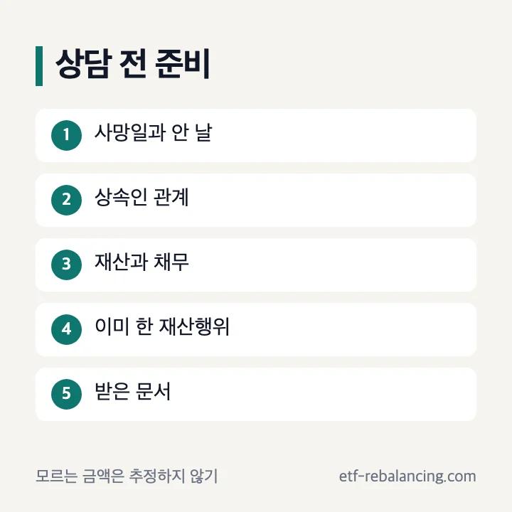상속포기 변호사 상담 준비 목록